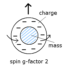 spin-g-factor