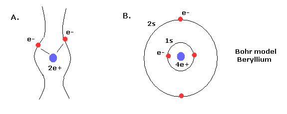 helium bohr model