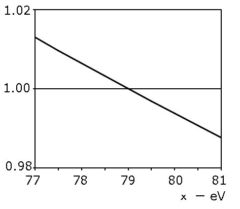 Fig.6