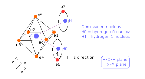 H2O-structure