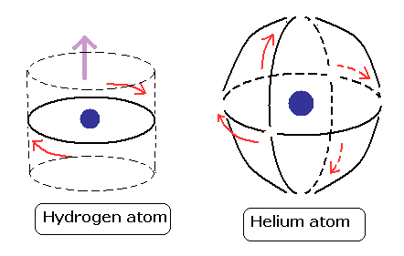 atomic-model