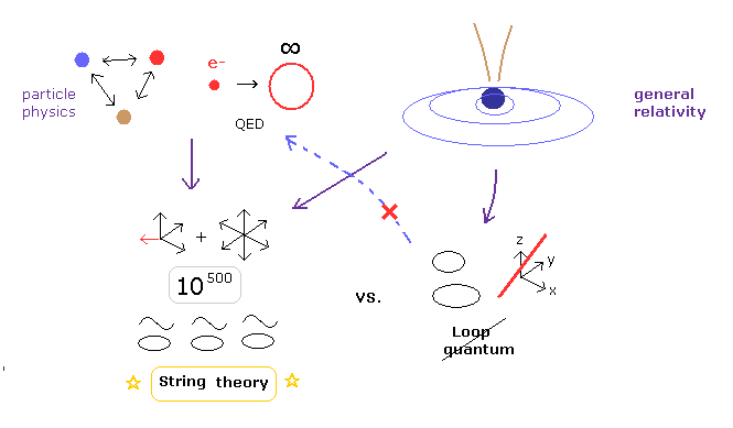 physics strings theory