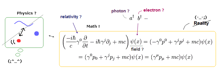 non) Relativistic Quantum Field Theory (QFT) ended