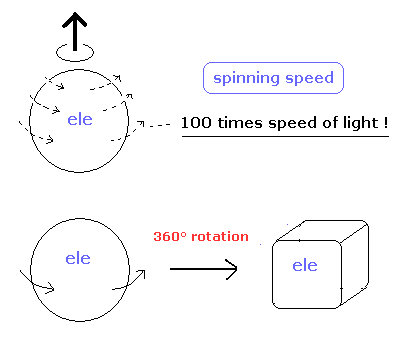 electron-spin