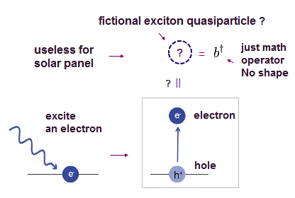 Quantum mechanics, field theory are false.