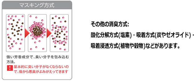 臭いを根元から無くす
