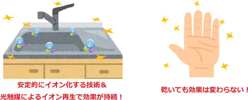 除菌・抗菌・消臭効果の持続性