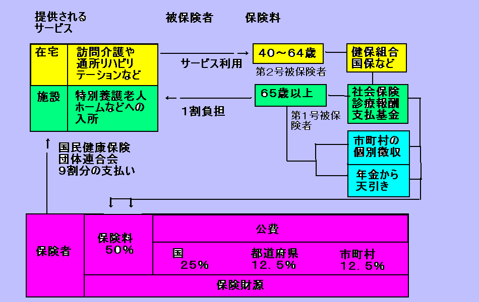 ی̎dg