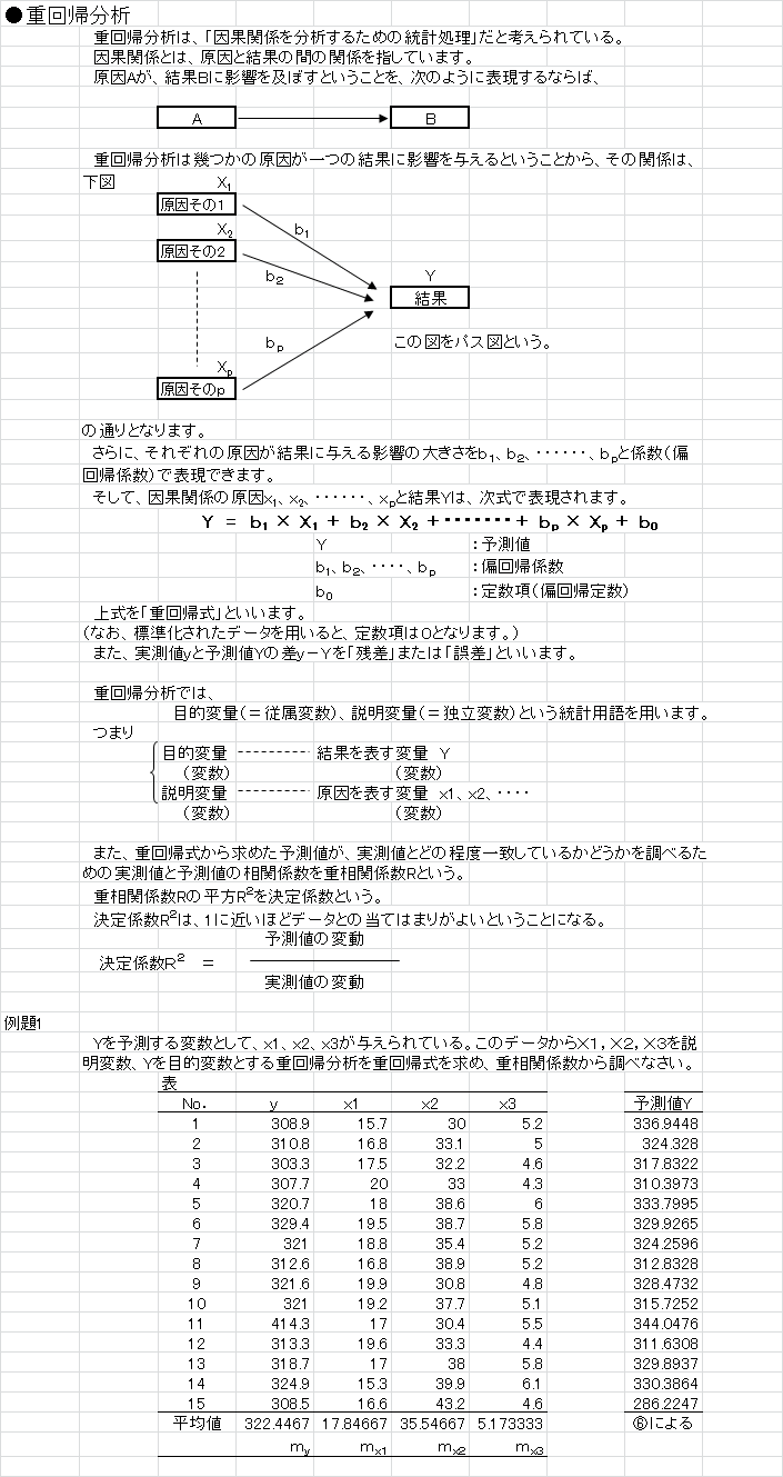 dA1