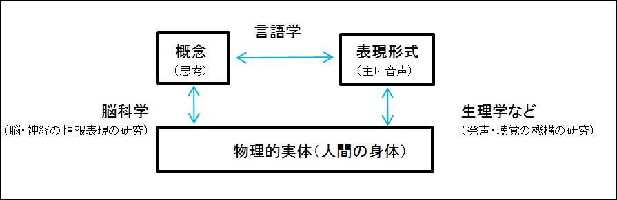 英語前置詞の概念 認知言語学・教育学・社会学・心理学・言語文化学の