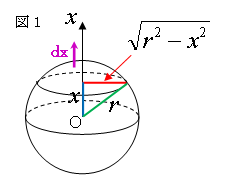 球の表面積の公式の求め方