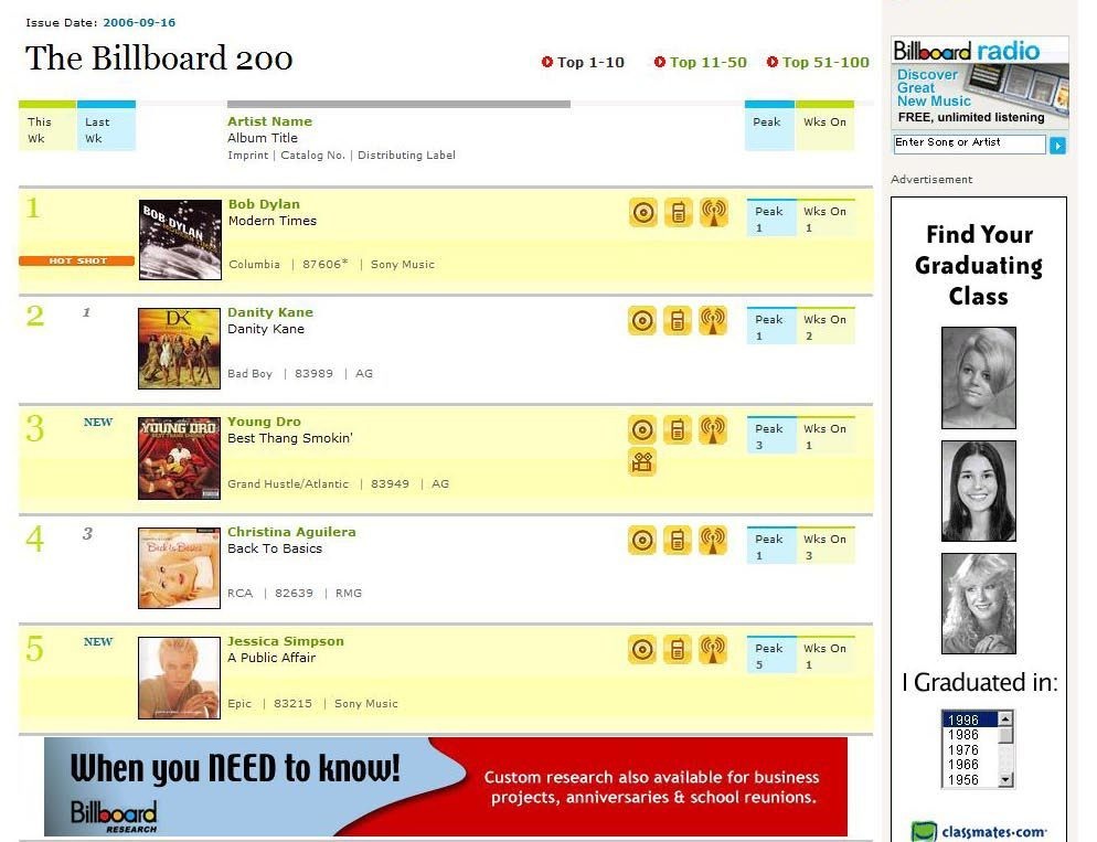 ビルボード・チャートNo.1