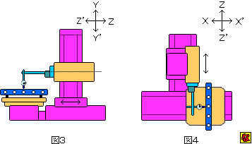 線と面の構成① 真作 3DCADを教えるときに気を付けていること！続編（Part2）｜小原