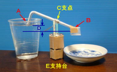 水飲み鳥