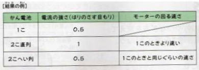 直列つなぎ 並列つなぎ 電流の強さ 人気