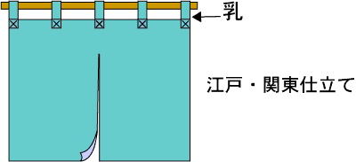 暖簾屋 のれん製作の染色工房 染元 亀屋染物店