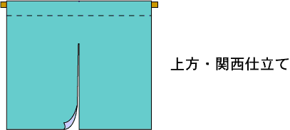 暖簾屋 のれん製作の染色工房 染元 亀屋染物店