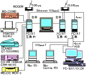 My computers system figure