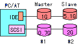 hdd system image