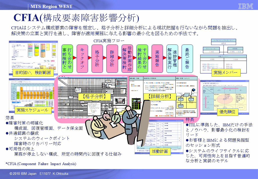 CFIA 構成要素障害影響分析 by IBM K.Ohtsuka