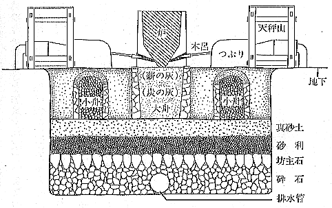 炉の地下構造の図