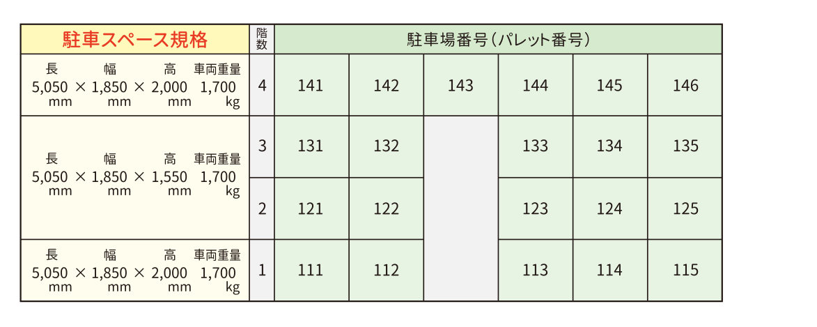 1号機 駐車番号