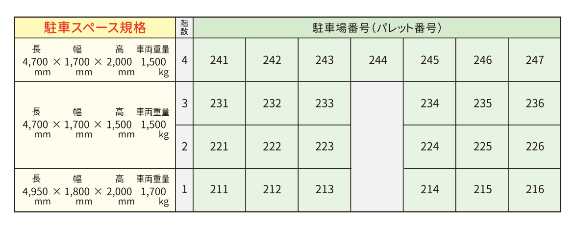2号機 駐車番号