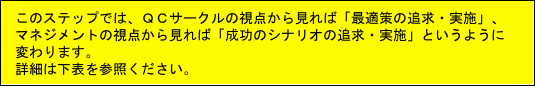 　このステップでは、ＱＣサークルの視点から見れば「最適策の追求・実施」、
　マネジメントの視点から見れば「成功のシナリオの追求・実施」というように
　変わります。
　詳細は下表を参照ください。