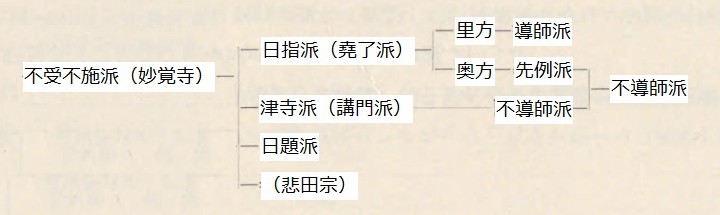 備前法華の系譜