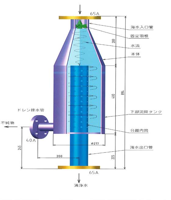 訳あり品送料無料 アマノ AMANO 旋回流式セパレーター SR-250 kids