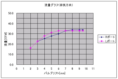 flow350exex_rl_0505