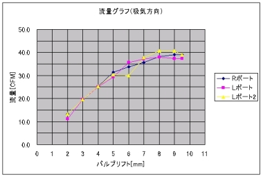 flow350exin_rl_0505