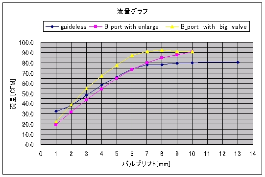 flow_350head_mod6