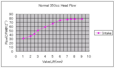 flow_350head_normal