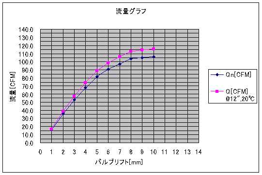 flow_500head_start_1
