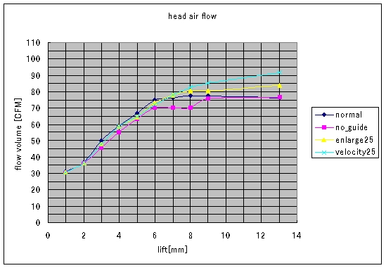 flow_velocity