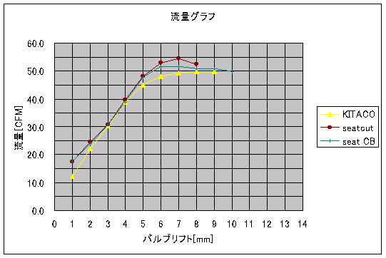ape_flow_seatcut