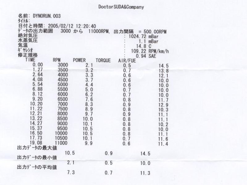 ape_power1_data