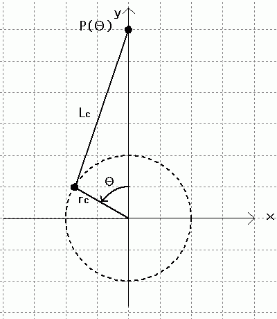 piston_position