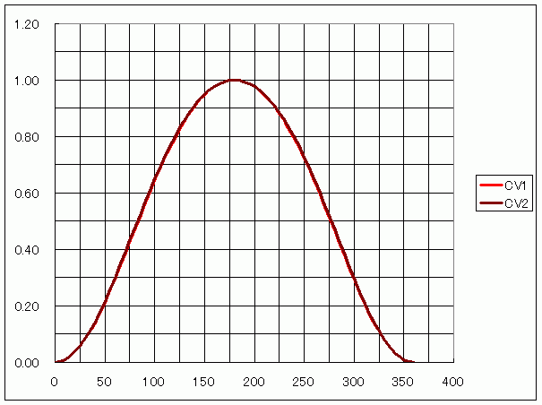 piston_position_graph1
