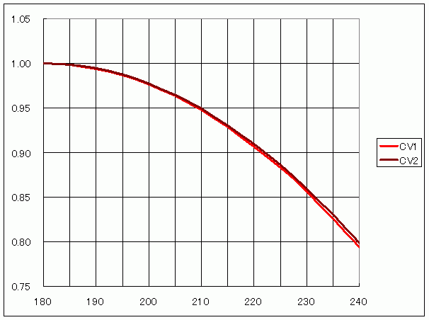 piston_position_graph2