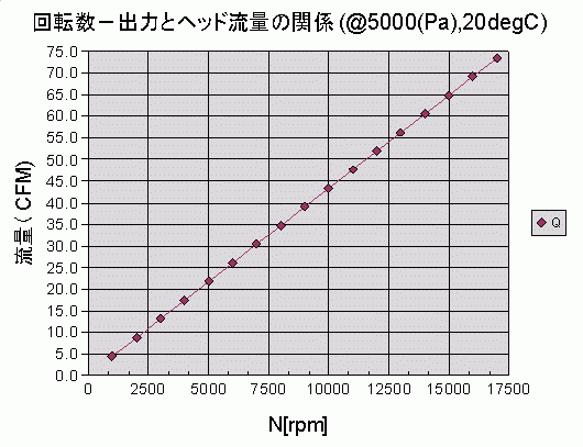 power_N_flow_100cc.gif