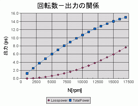 power_N_power_100cc.gif