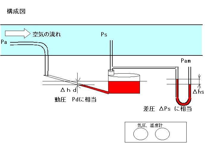 pitot1