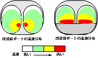 port_velocity1