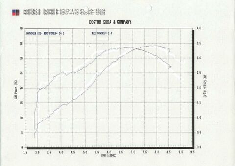 powerIN103EX111_B