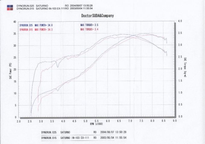powerNo3_IN105EX111