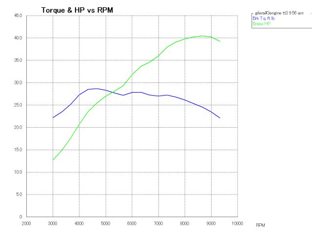 powerNo3_new_exhaust_sim.jpg