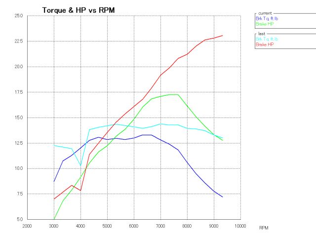powerhalf_new_exhaust0-0_sim.jpg
