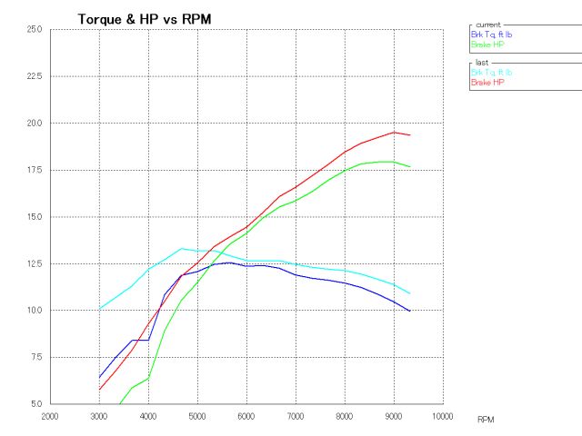powerhalf_new_exhaust1-1_sim.jpg